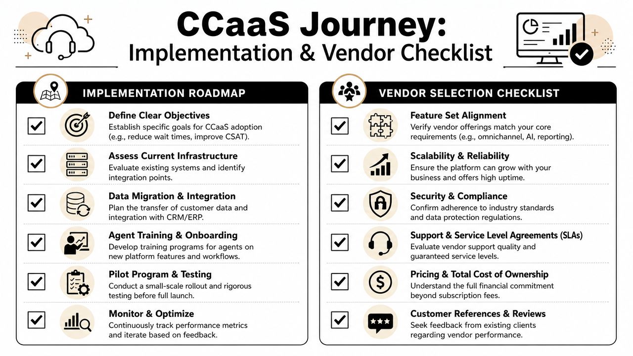 A comprehensive checklist and implementation roadmap for businesses adopting Contact Center as a Service technology solutions.